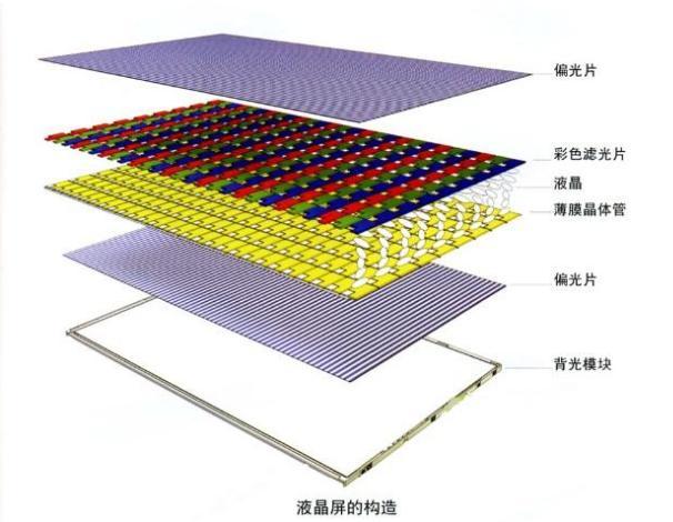 lcd液晶顯示屏背光不亮怎么辦？.jpeg
