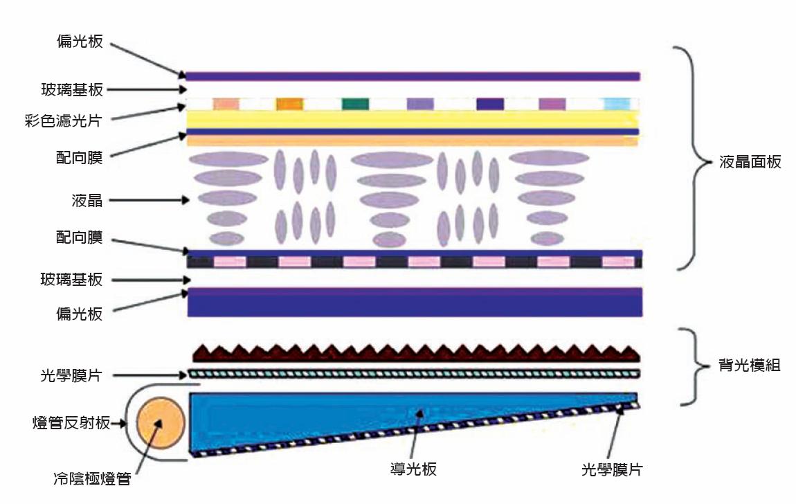 lcd顯示屏是什么材料組成的？【海飛智顯】-lcd顯示屏廠家