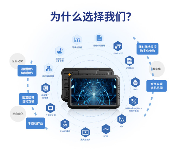 海飛智顯10寸車(chē)載工業(yè)平板的關(guān)鍵特點(diǎn)